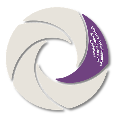  EAF Framework Lever 2