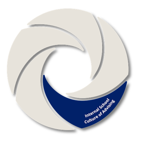  EAF Framework Lever 3