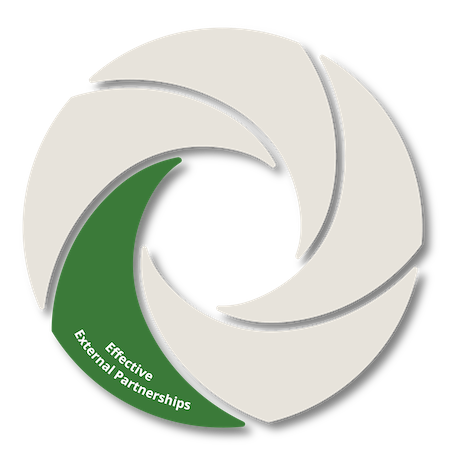  EAF Framework Lever 4
