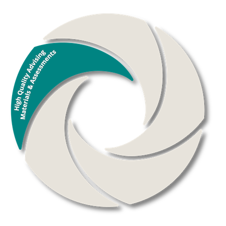  EAF Framework Lever 5